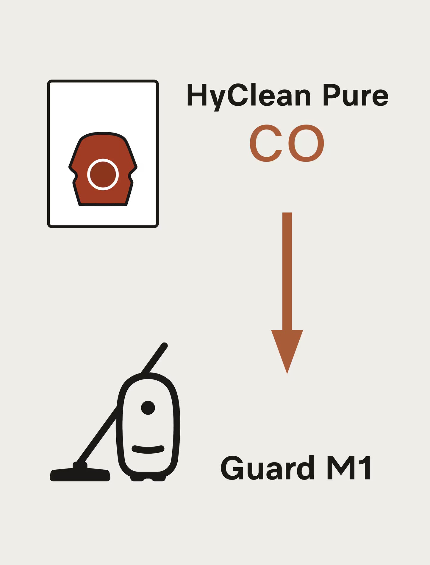 Miele XL HyClean Pure CO Pack of 8 Vacuum Bags - For M1 Models