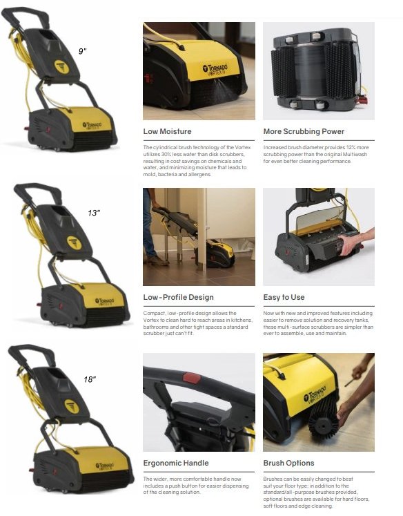 Tornado Vortex Details 9 13 18