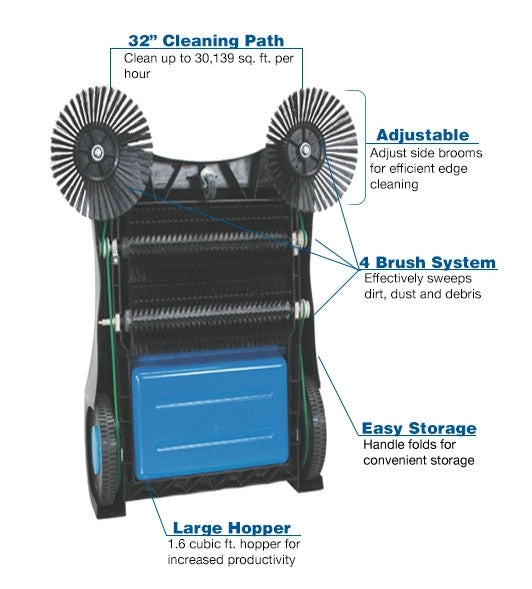 Powr-Flite PS320 Manual Push Sweeper - 32" PS320 underside with brushes and specs